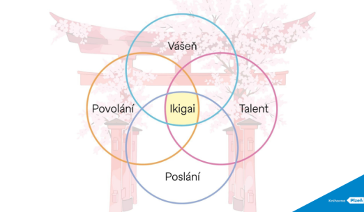 Ikigai do hloubky (I.): Radost a vášeň